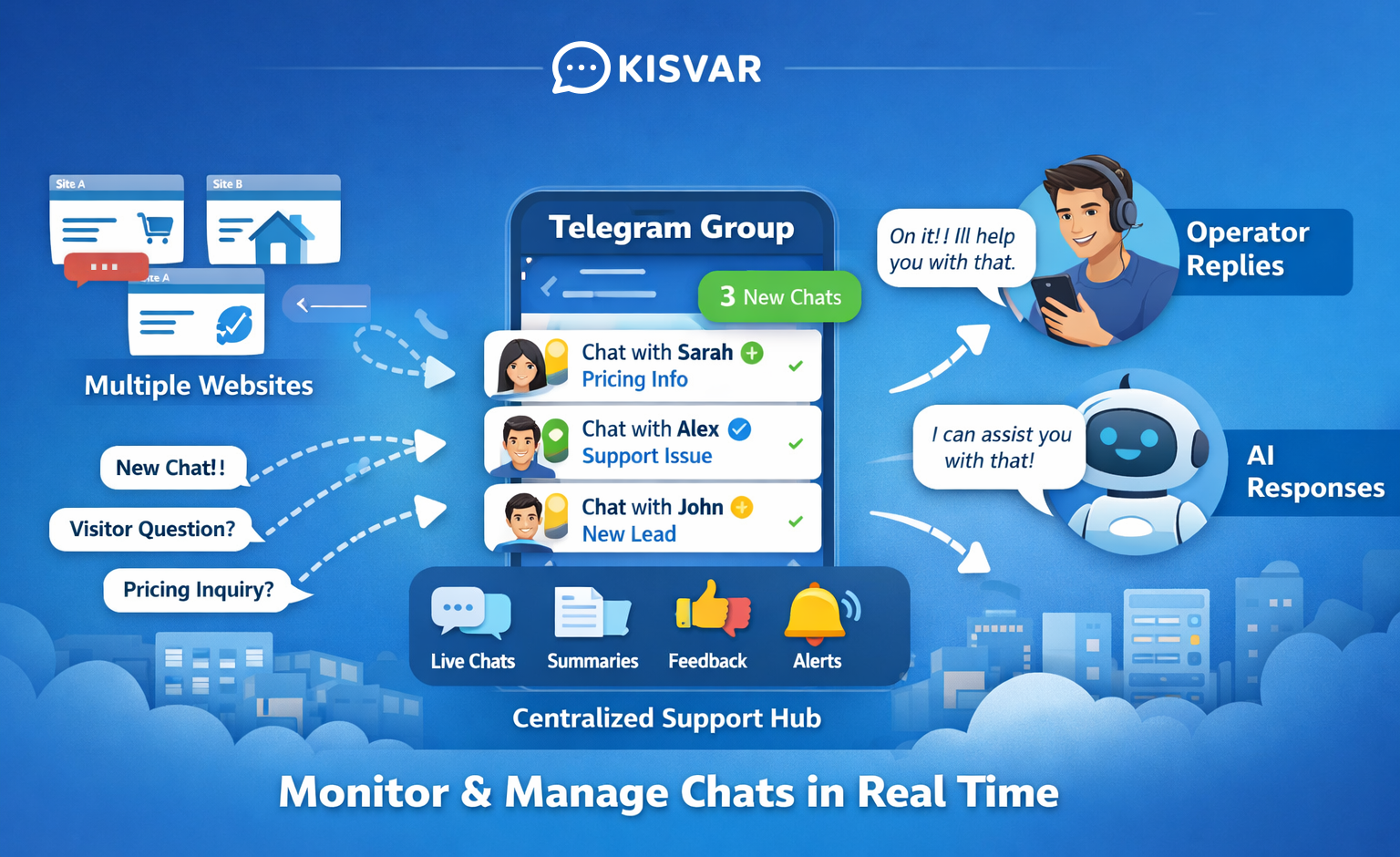 Live-Chats über Telegram mit Kisvar verwalten